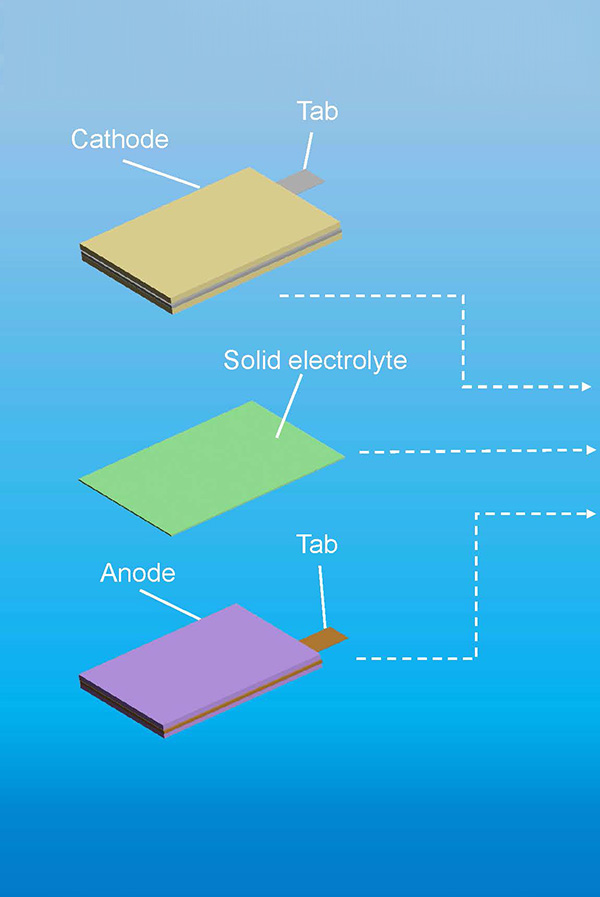固态电池结构图1