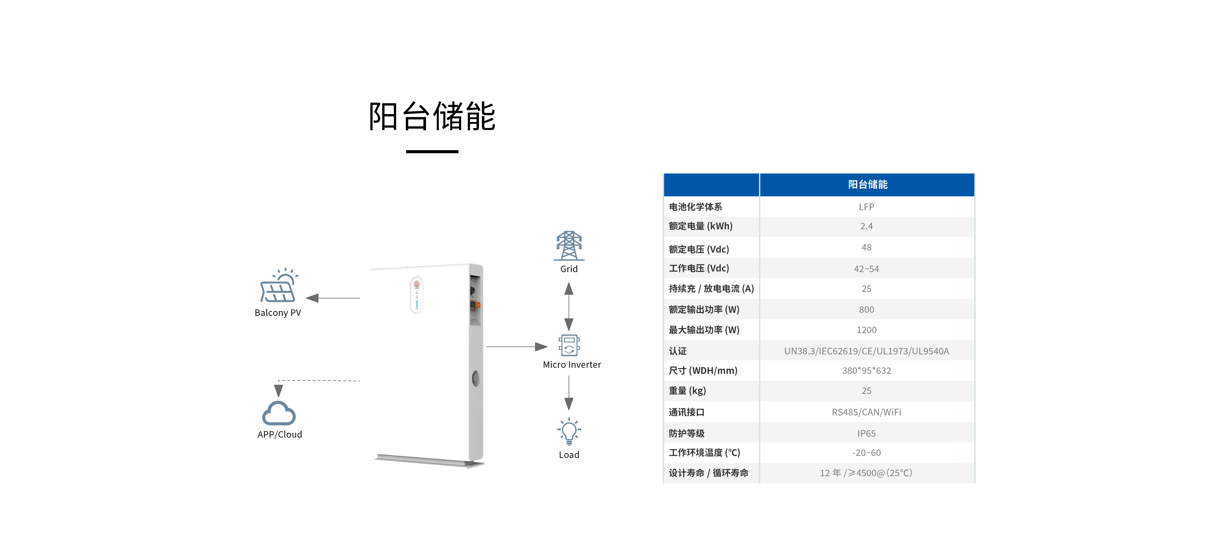 家庭储能