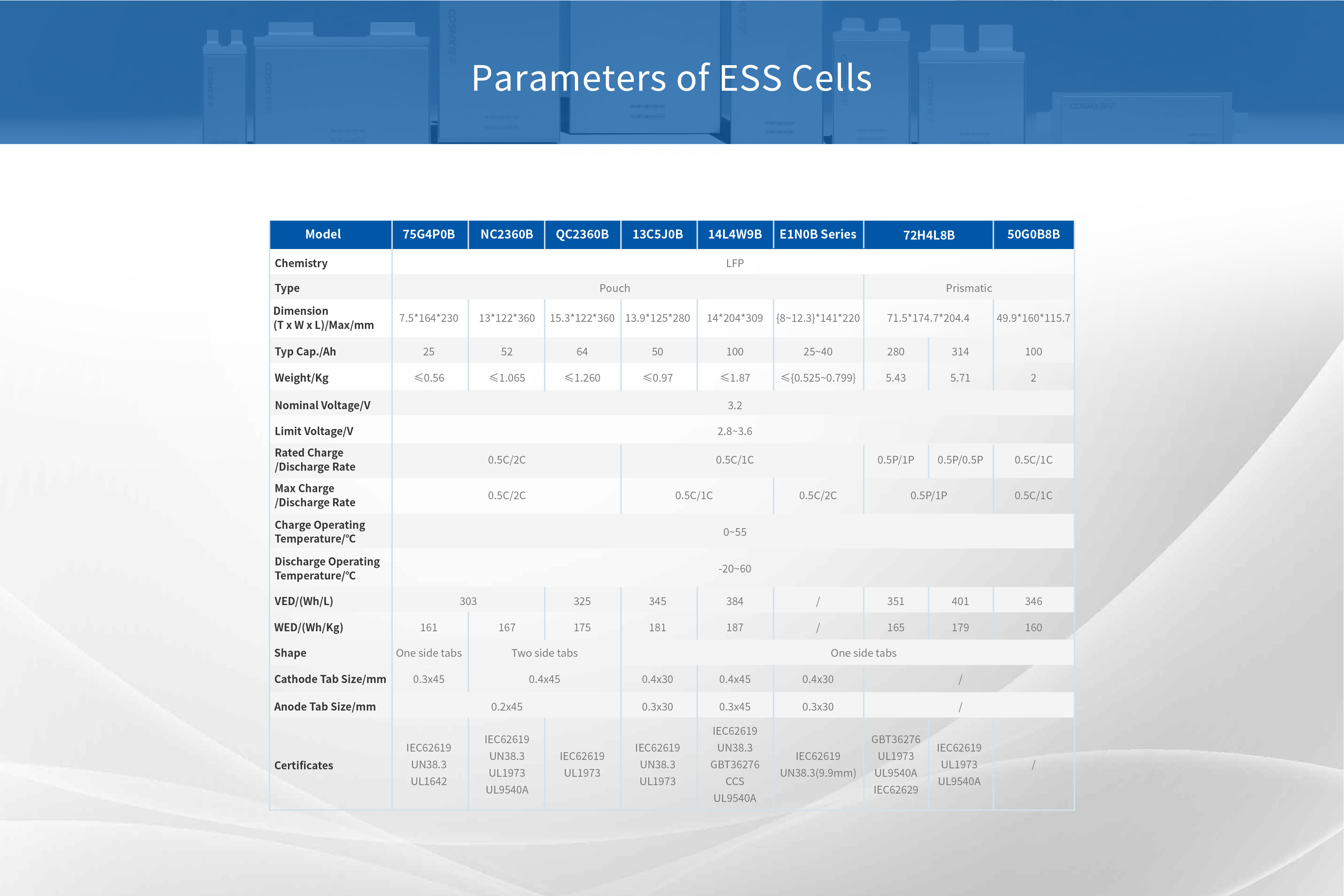 ESS Cells