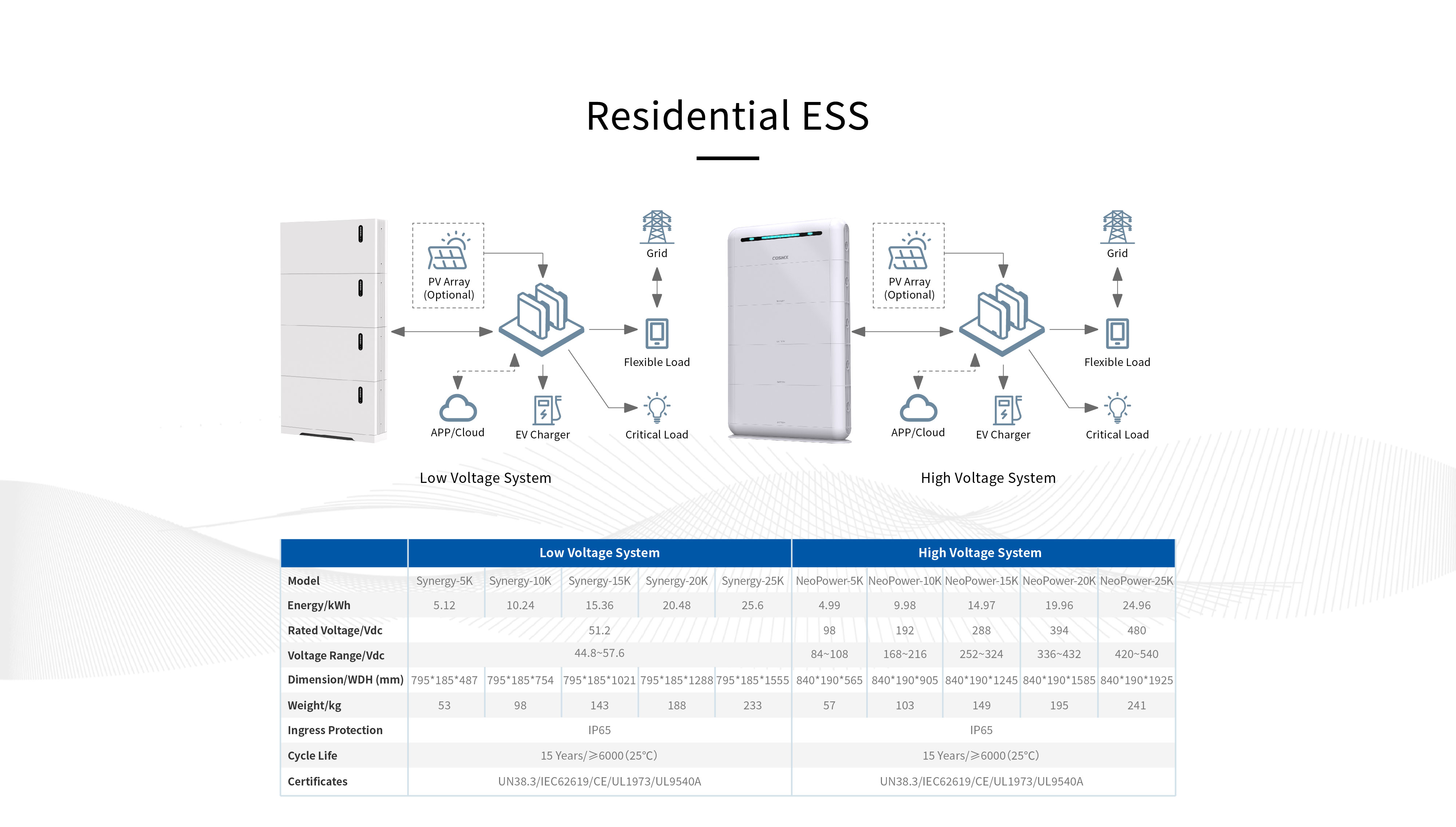 Residential