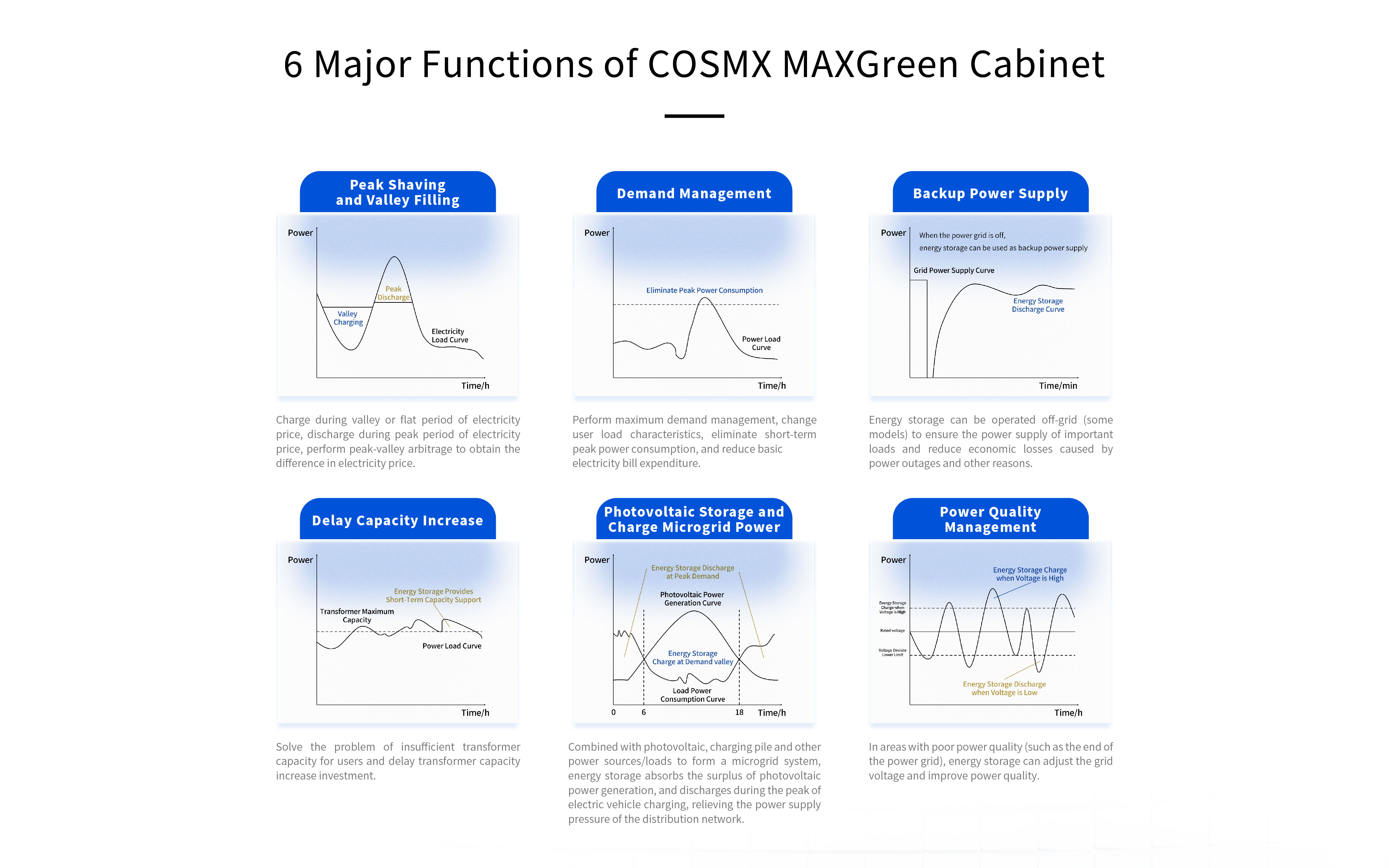 MAXGreen Series