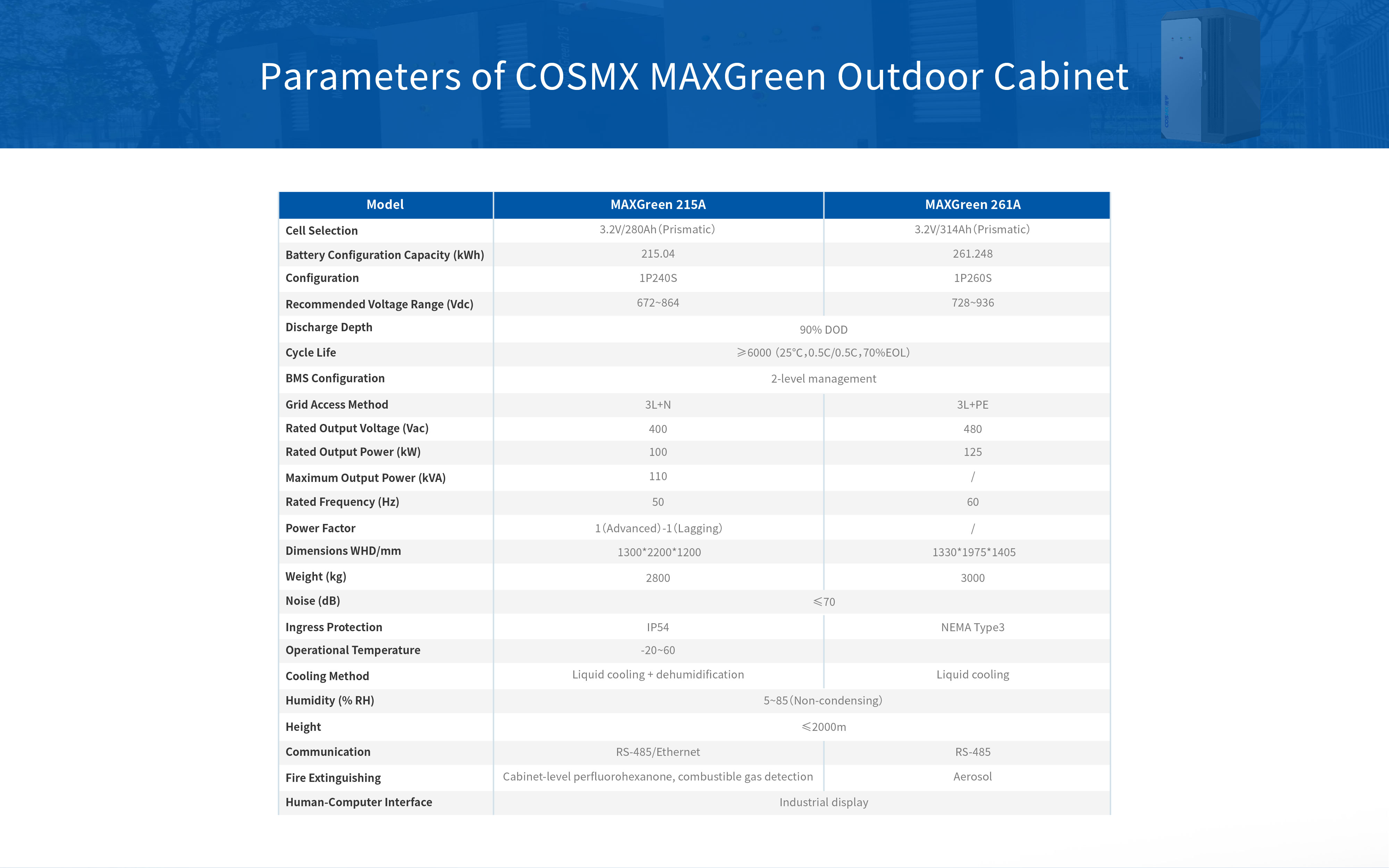 MAXGreen Series