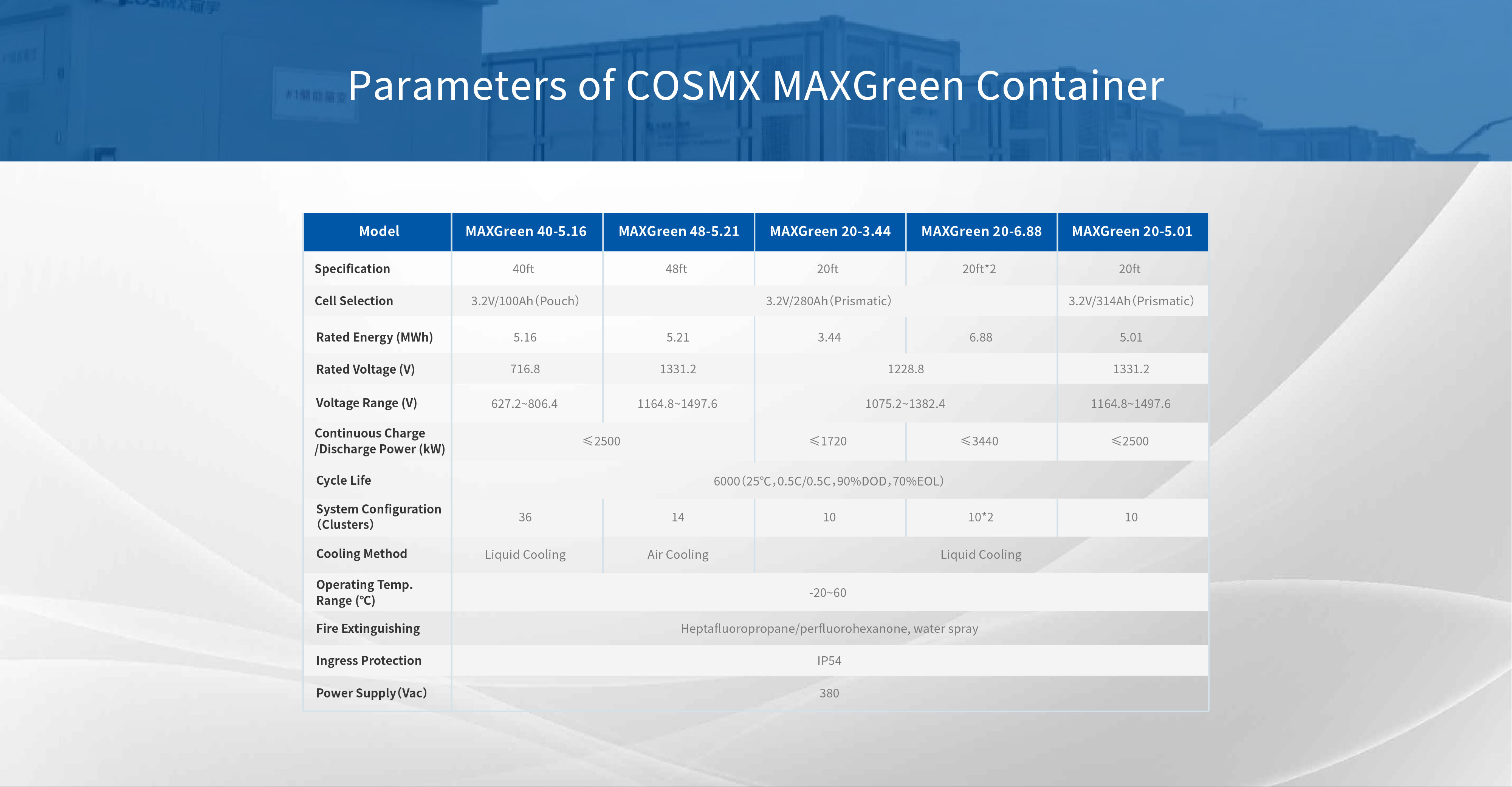 MAXGreen Series