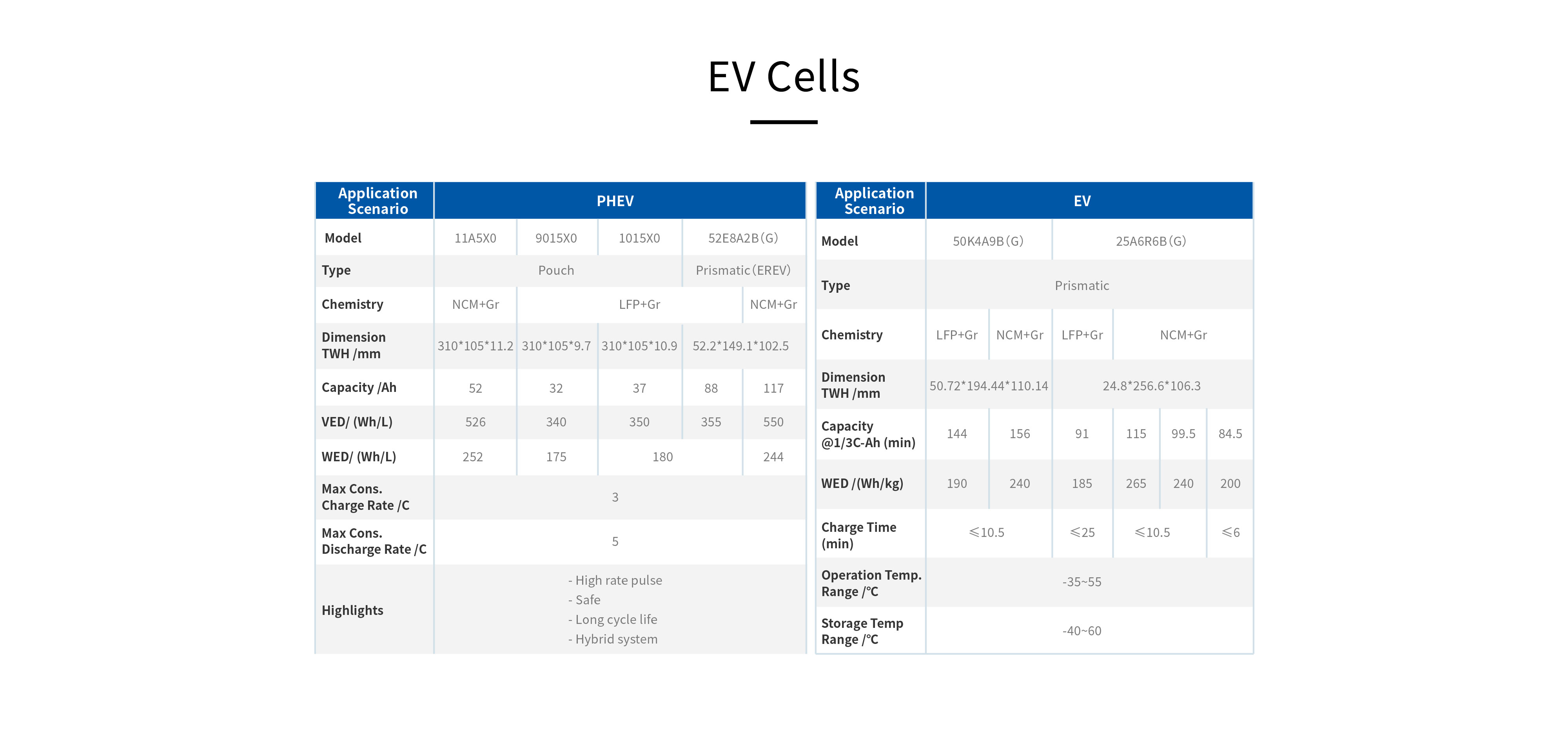 Power Cells