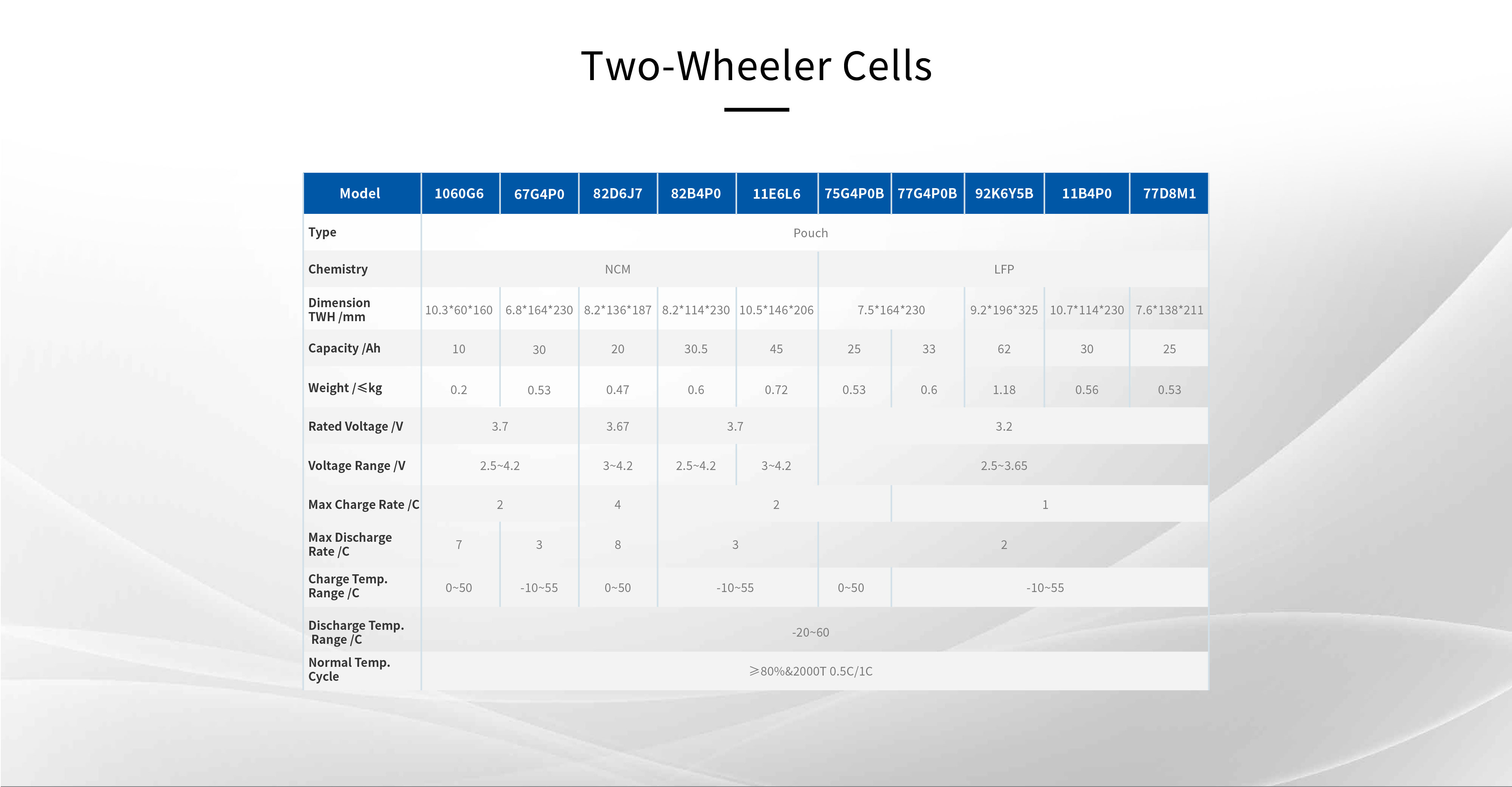 Power Cells