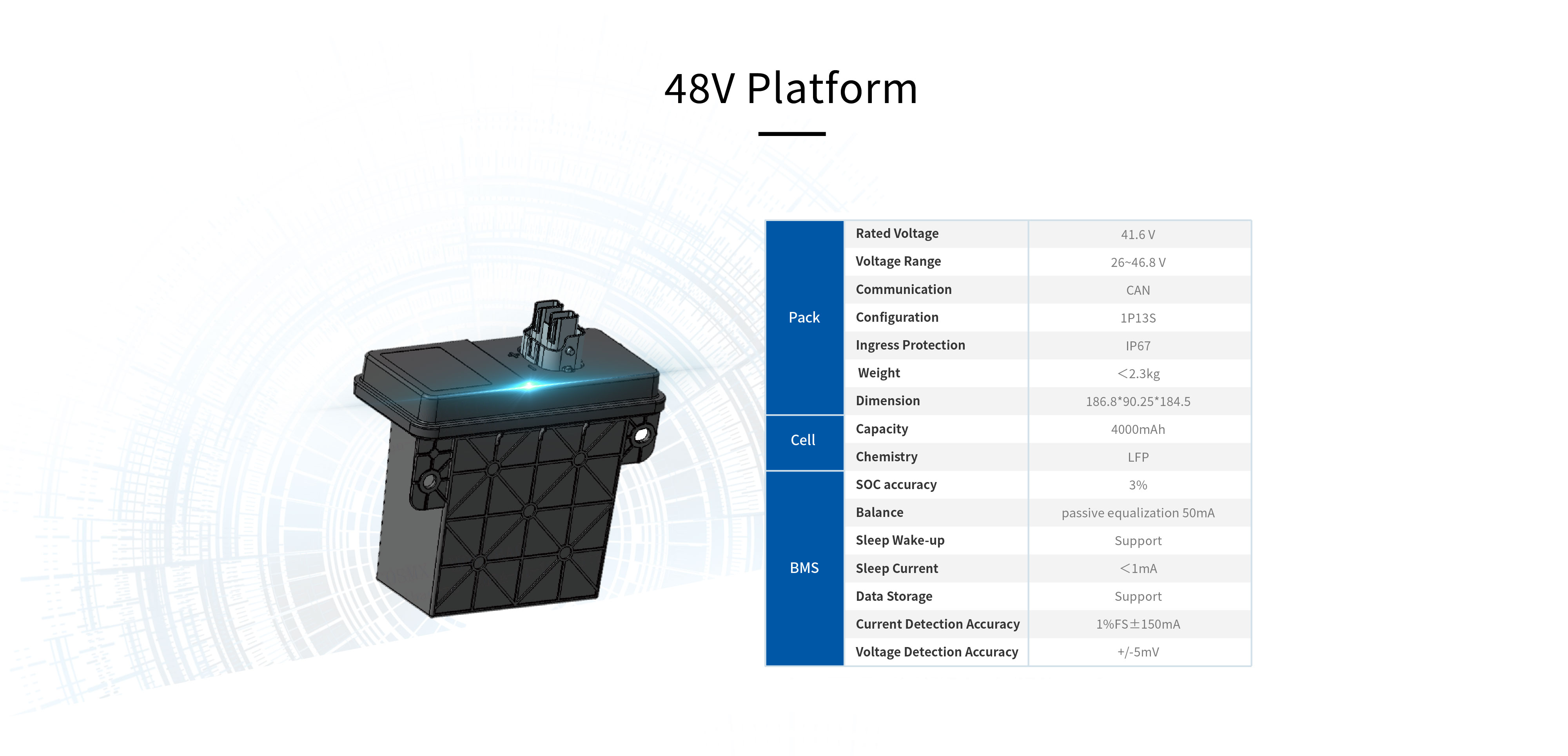 Automotive Batteries
