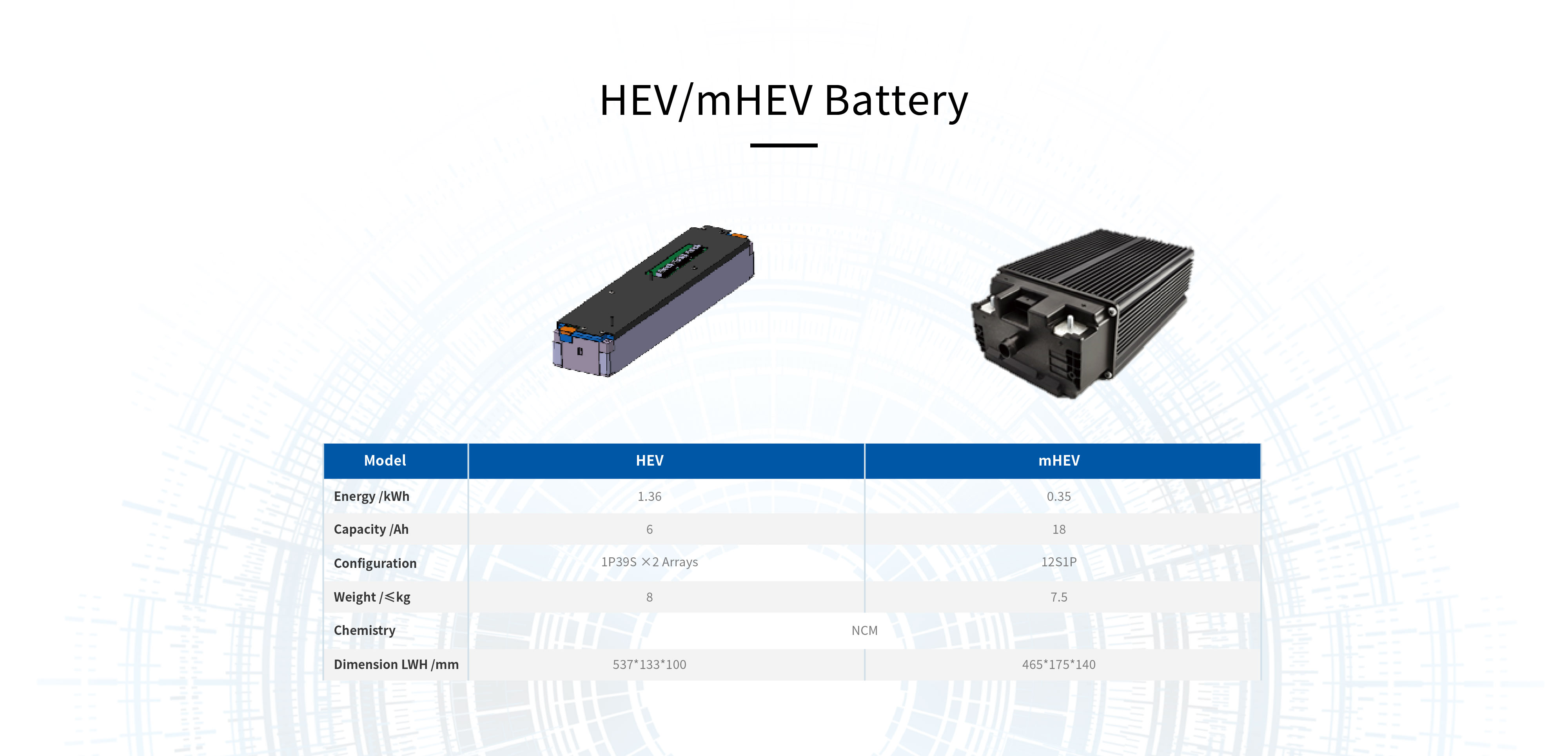 Automotive Batteries